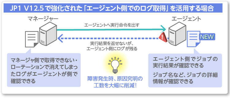 エージェントログ機能強化イメージ